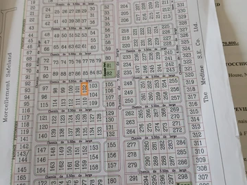 Residential Land